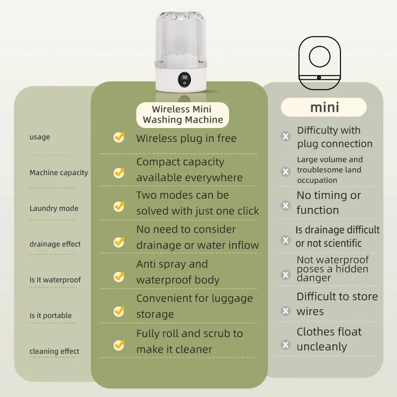 TapClean™ Portable Washer
