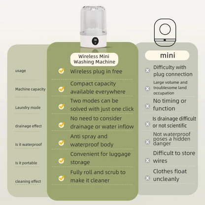 TapClean™ Portable Washer